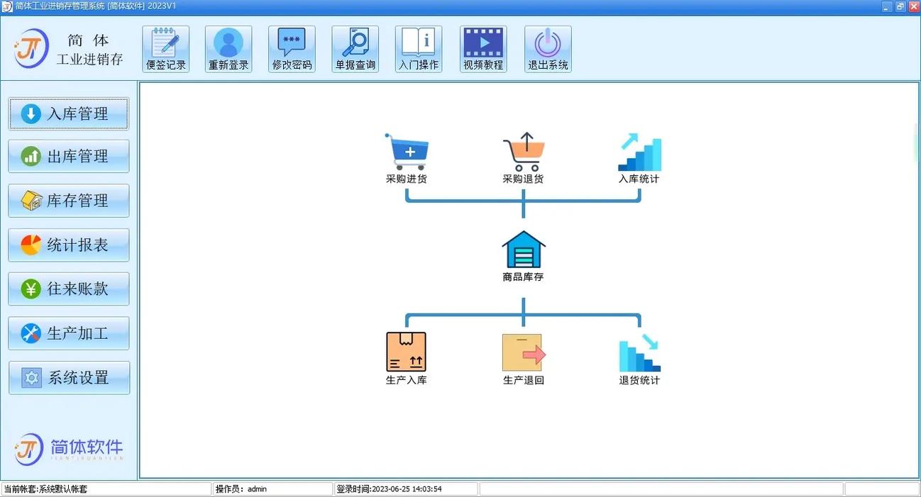 小工廠與零售企業高效管理之選 ERP進銷存系統推薦指南